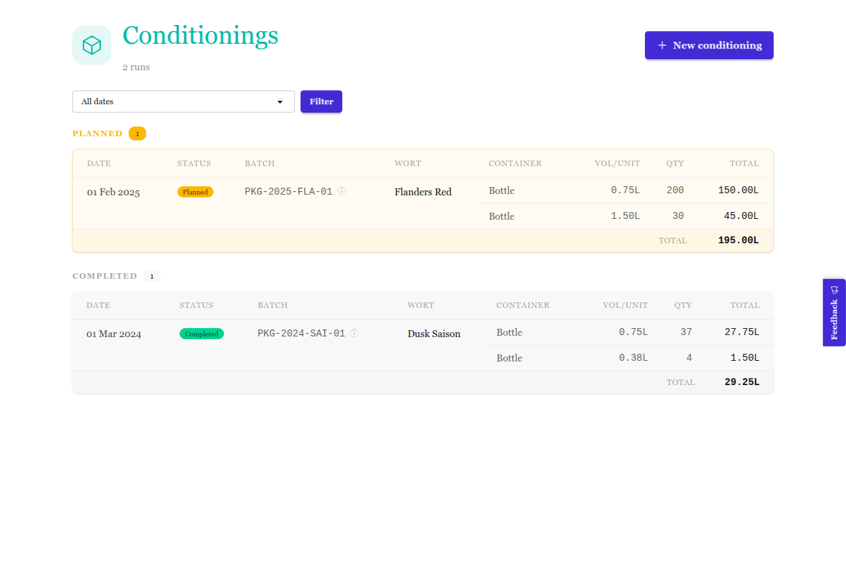 Conditioning workflow